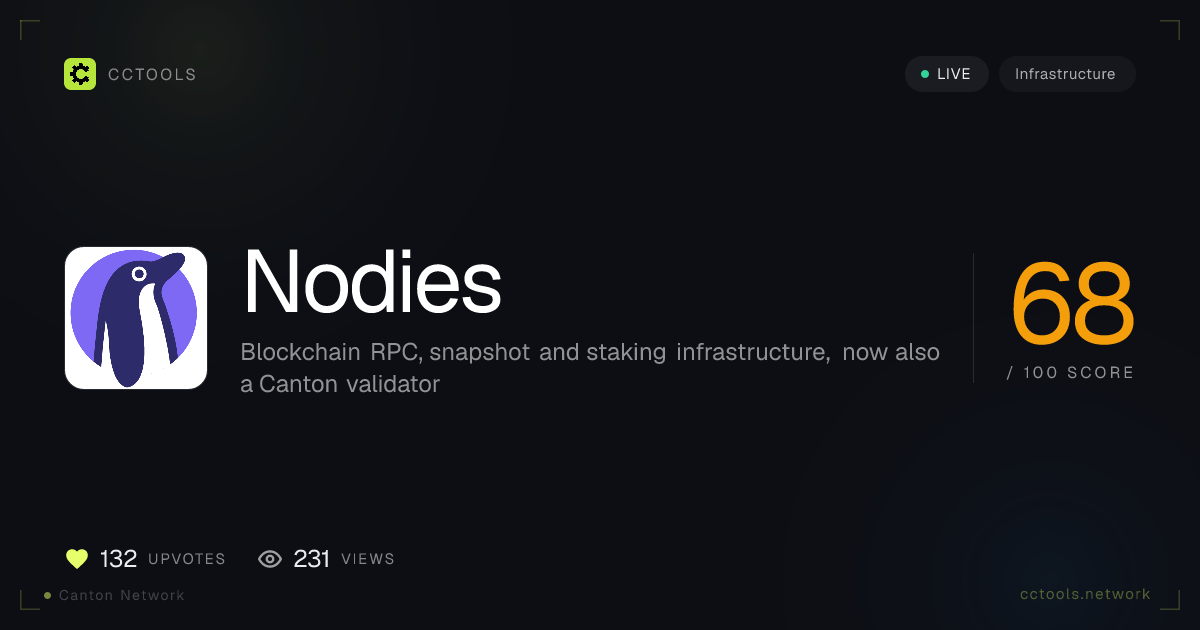 Nodies: Canton Network Infrastructure Profile | CCTools
